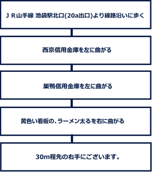 電車でのアクセス